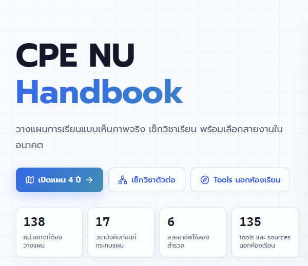 ภาพปก คู่มือนักศึกษา