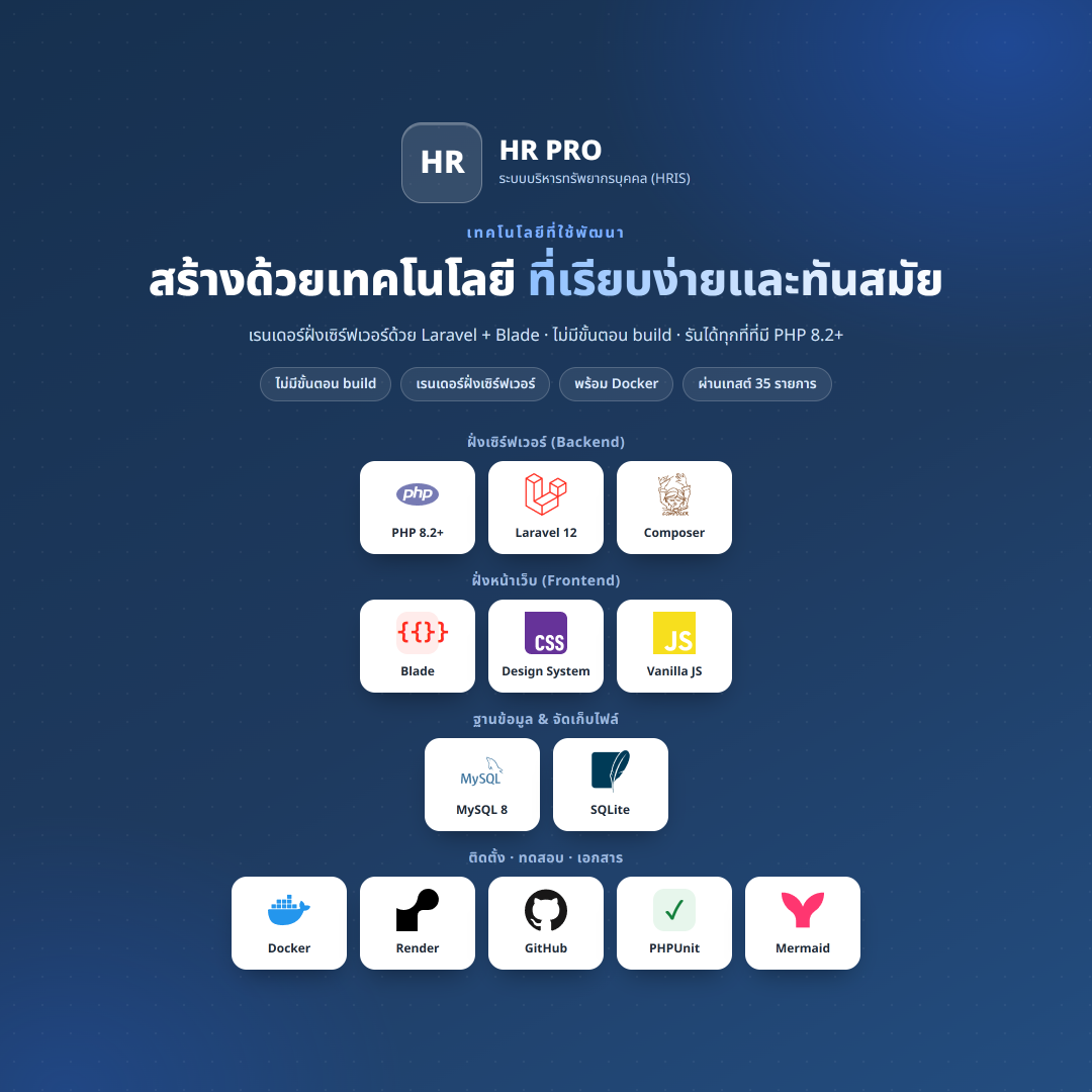 ภาพหน้าจอ HR PRO — ระบบบริหารทรัพยากรบุคคลสำหรับองค์กร 1