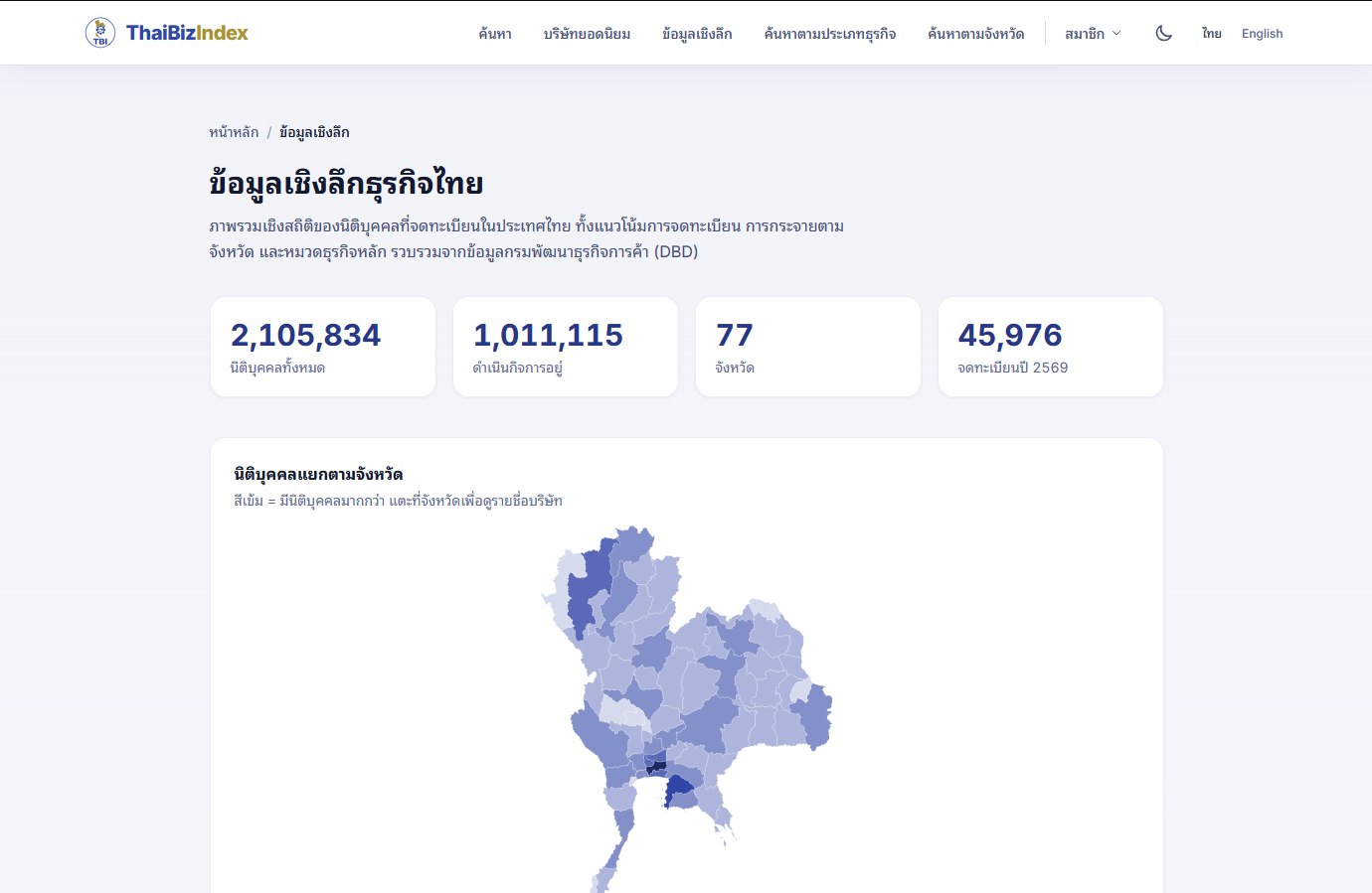 ภาพหน้าจอ ThaiBizIndex 3
