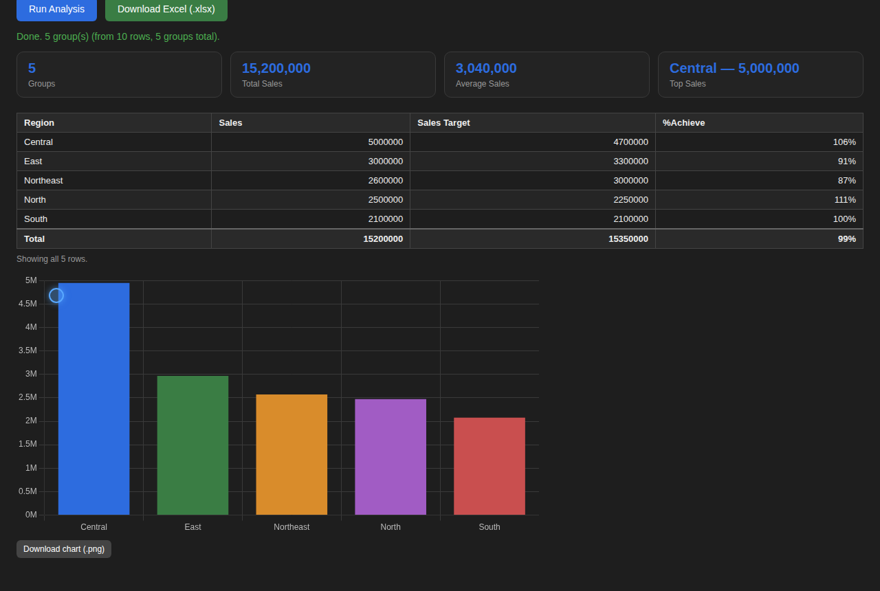 ภาพหน้าจอ Grit-Reports 3