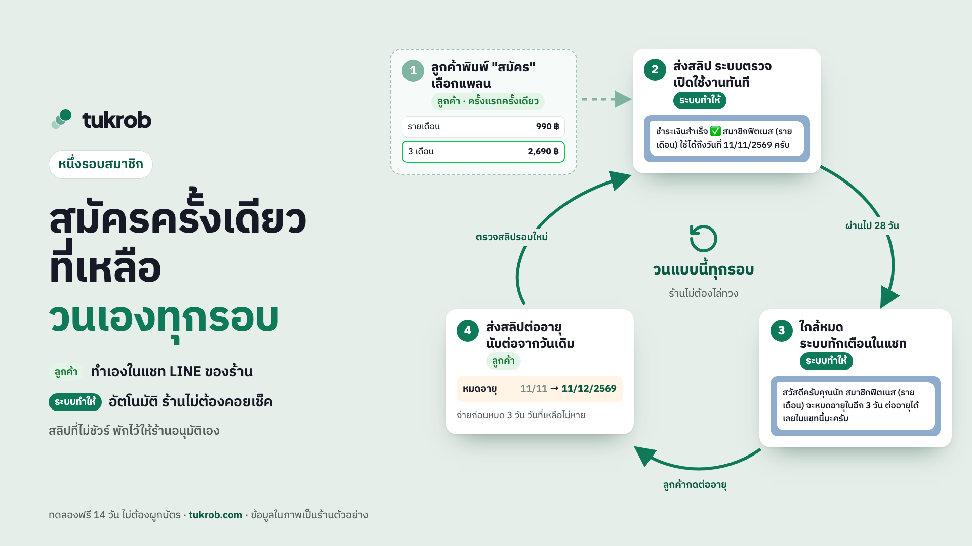 ภาพหน้าจอ ทุกรอบ.com 3